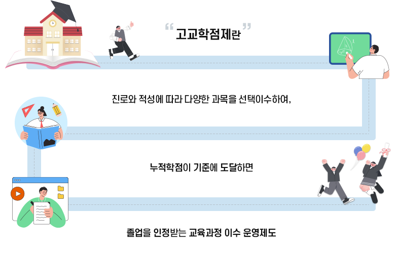 고교 학점제란?